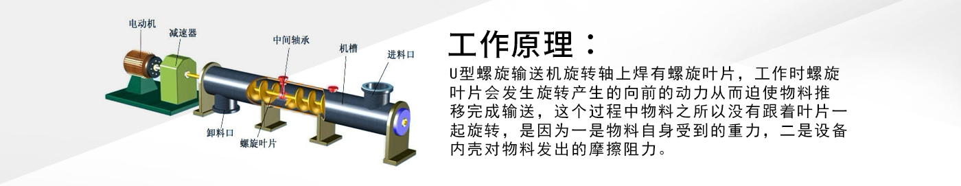 工作原理1